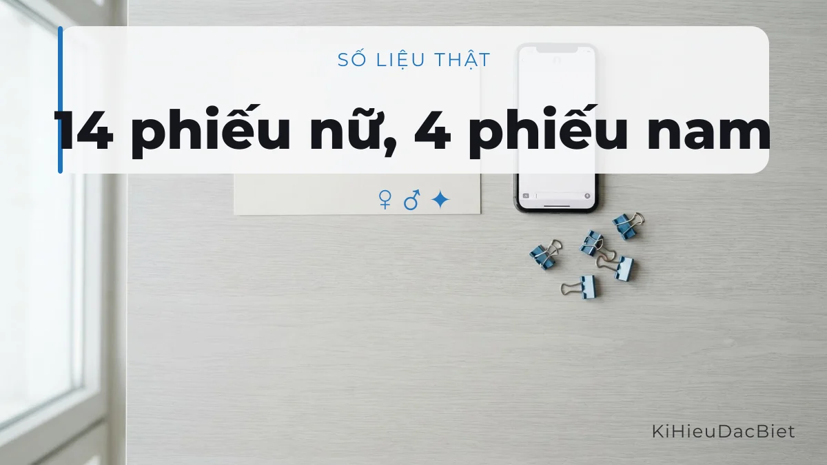 Kết quả bình chọn tên Ruby hợp nam hay nữ trên KiHieuDacBiet